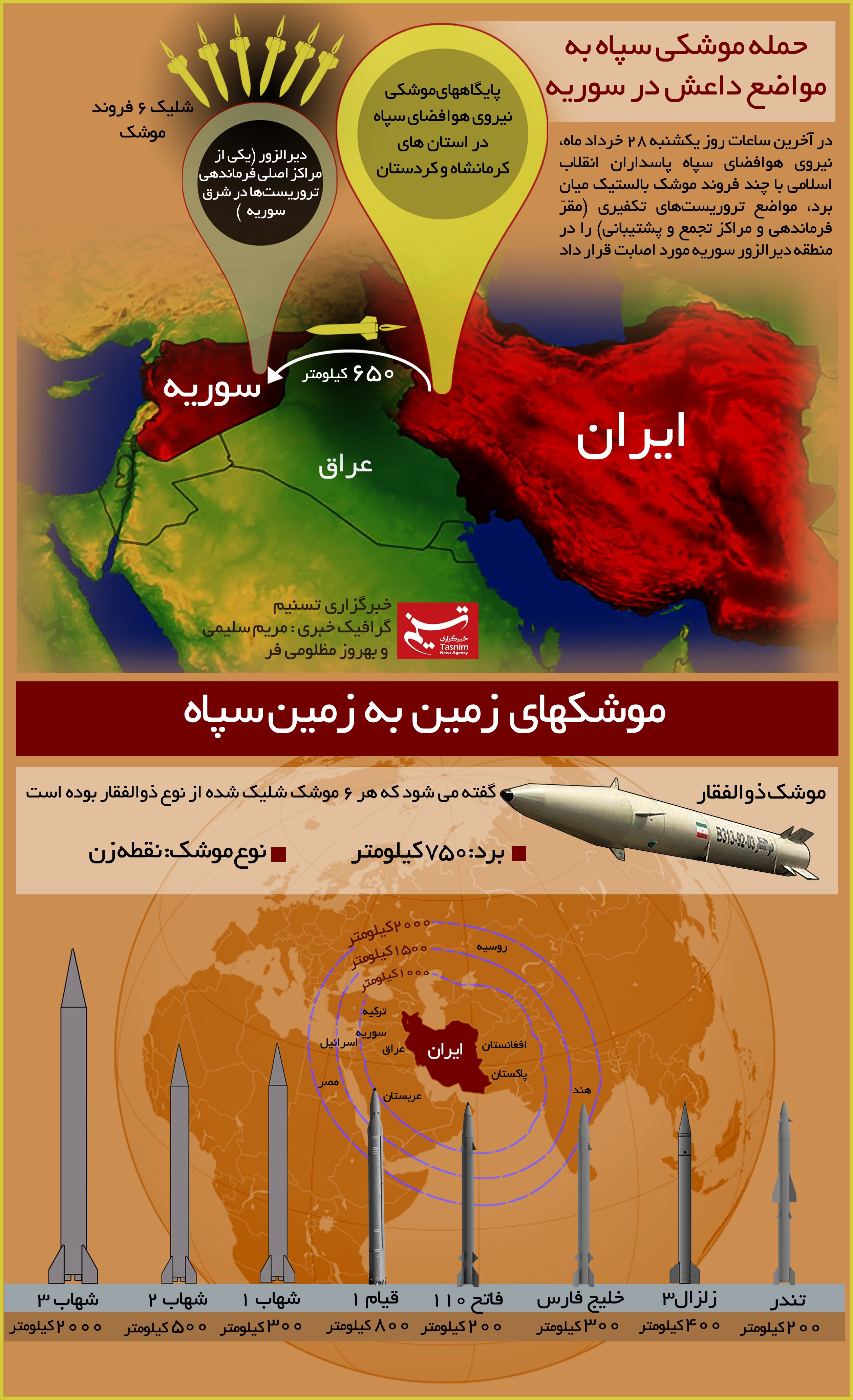 اینفوگرافیک خبرگزاری تسنیم در رابطه با حمله‌ی موشکی سپاه پاسداران به دیرالزور سوریه