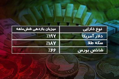 بازدهی سه بازار دارایی اصلی ایران طی شش‌ماهه اول سال ۱۳۹۷
