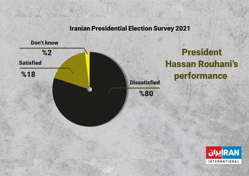 Iran poll - President Hassan Rouhani's performance