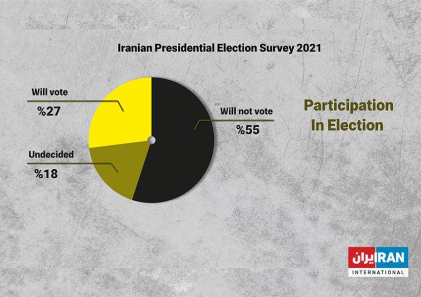 Iran poll - Voter turnout. May 16, 2021